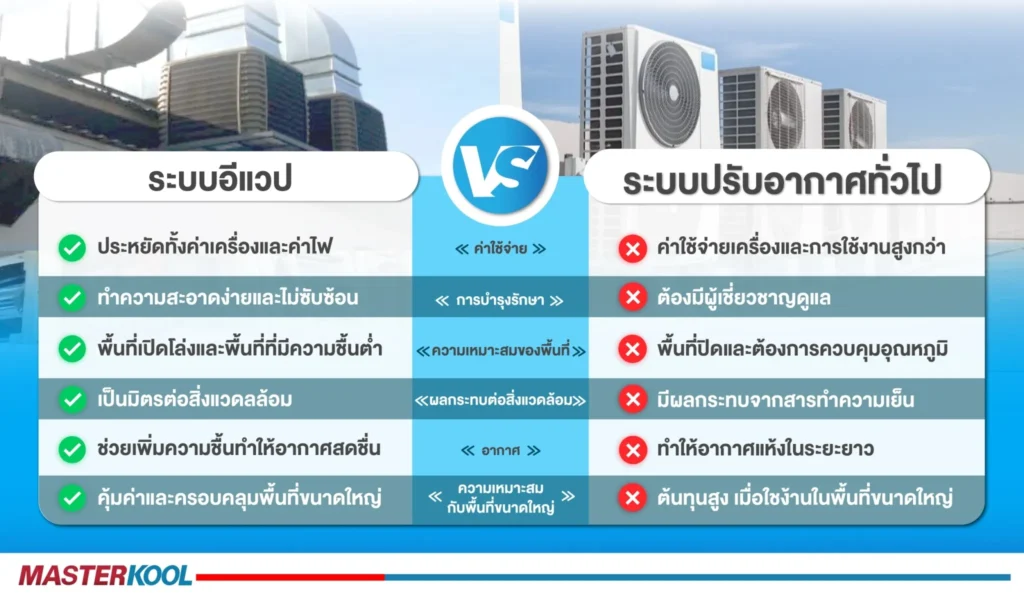 เปรียบเทียบความคุ้ม